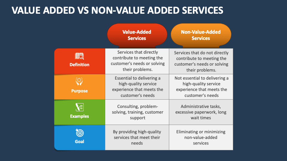 Examples of Value Added Services for Businesses