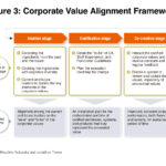 examples of value cocreation choose every correct answer
