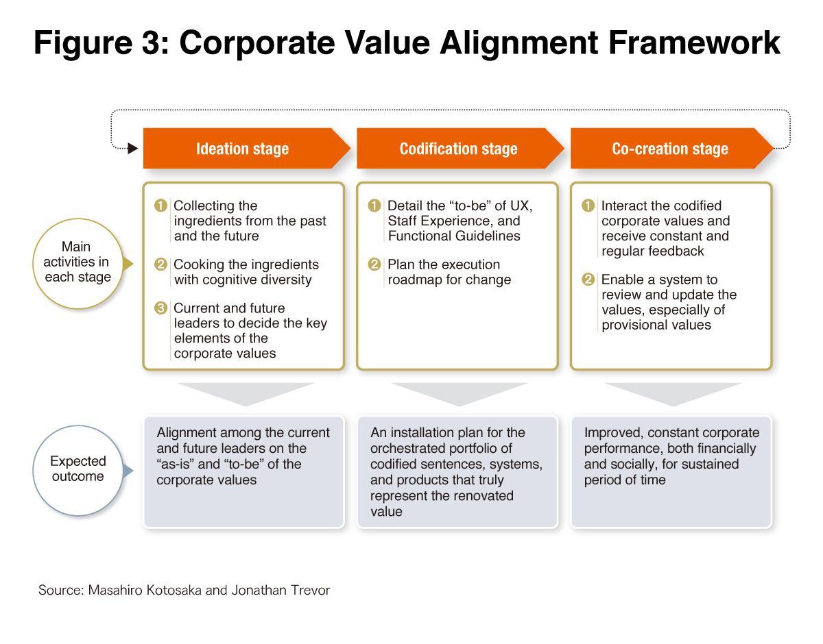 examples of value cocreation choose every correct answer