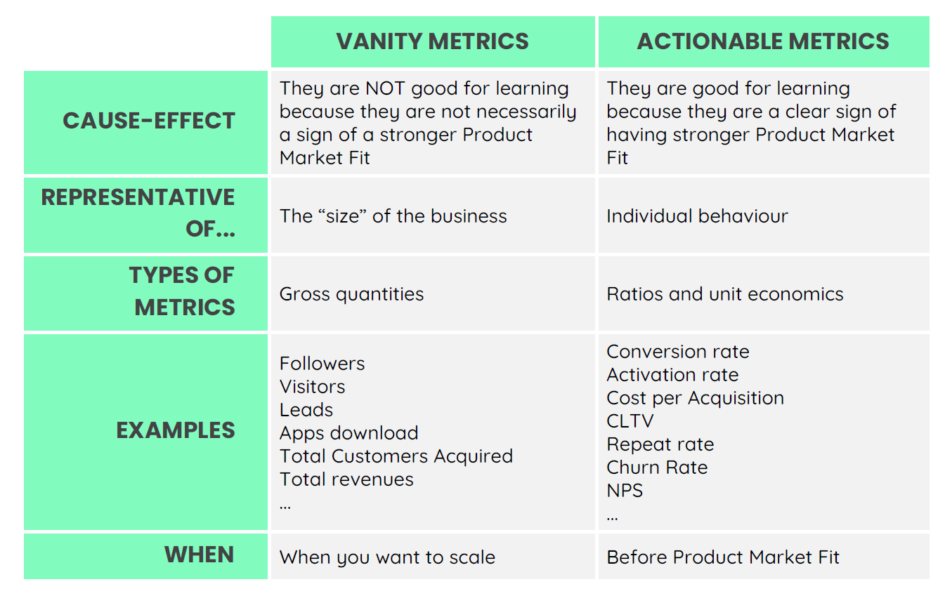 examples of vanity metrics and their impact on business