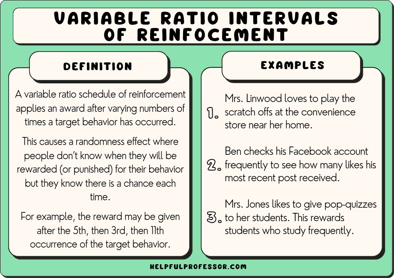 examples of variable ratio schedules in action