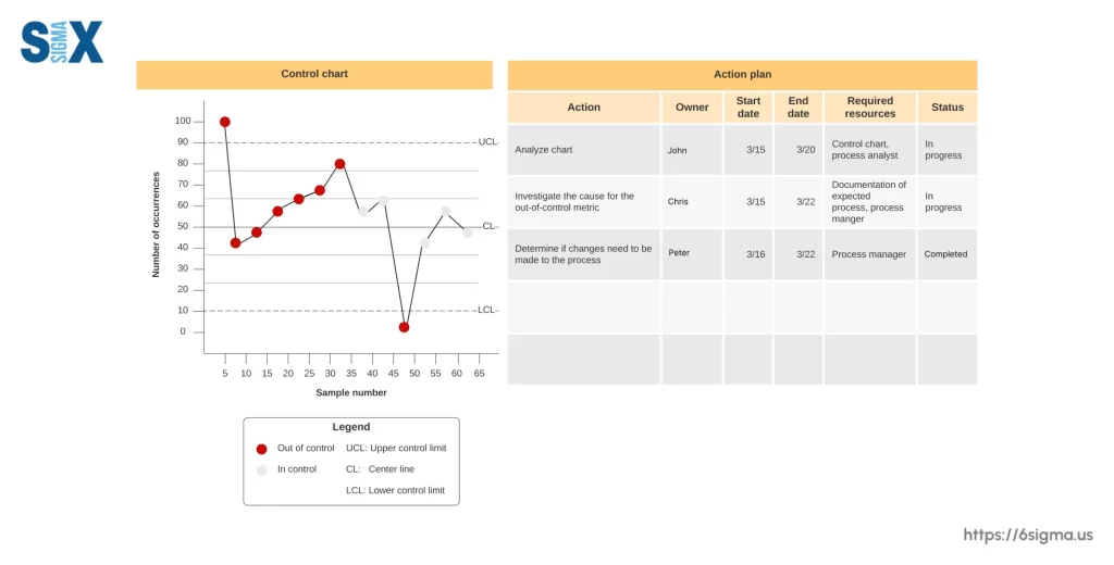 examples of variation and their causes in simulations