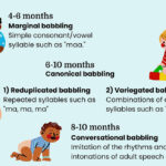 examples of variegated babbling in early language development