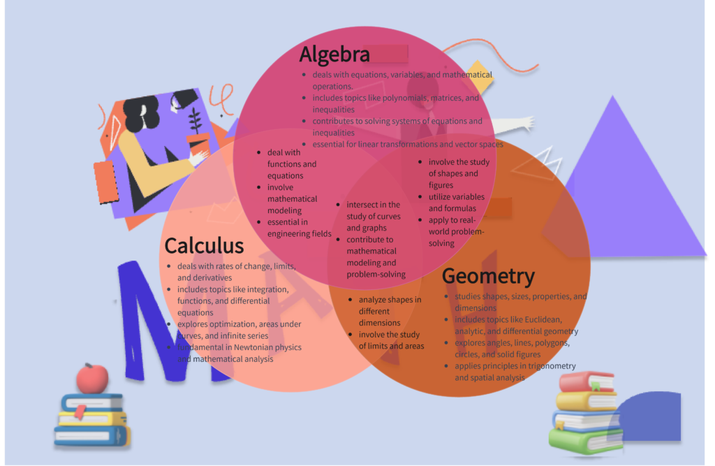 examples of venn diagrams for clear visual comparisons