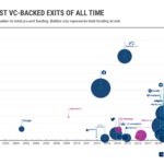 Examples of Venture Capital Driving Startup Success examples of venture capital driving startup success