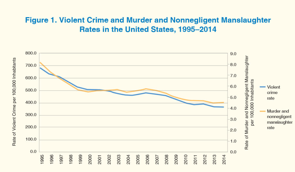 examples of violent crime and their impact