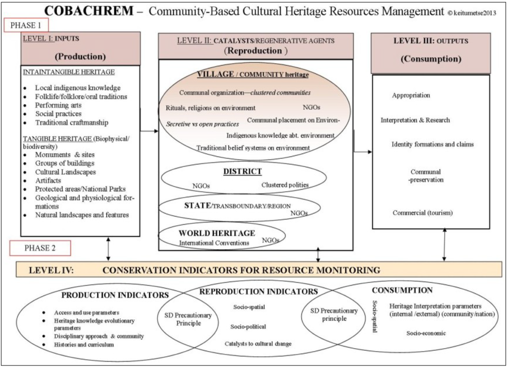 examples of visible culture that enrich communities