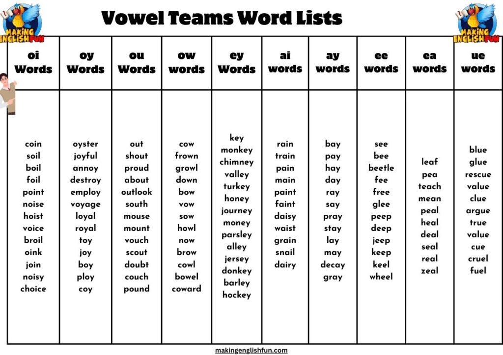 examples of vowel teams and their impact on reading