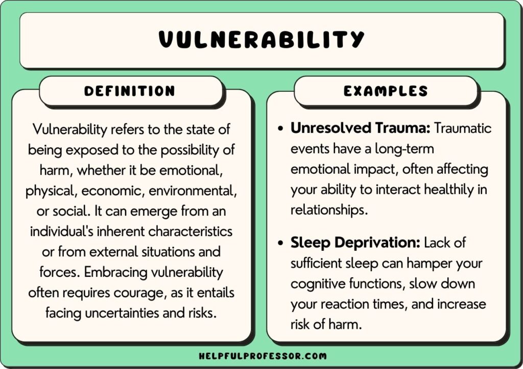 Examples of Vulnerable Populations and Their Challenges