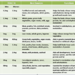 examples of water soluble vitamins for health