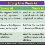 Examples of Weak AI vs Strong AI Explained examples of weak ai vs strong ai explained