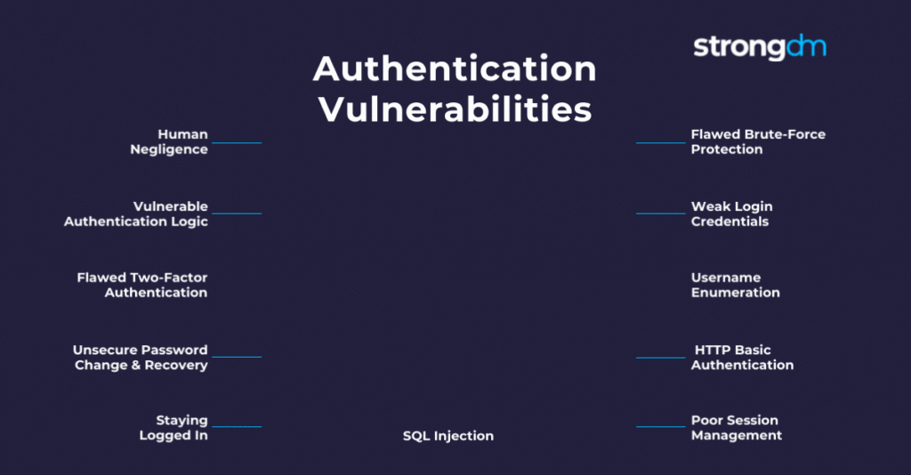 examples of weak passwords and their risks