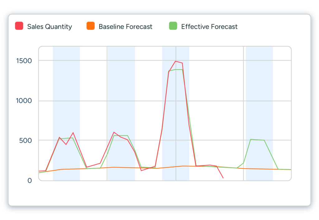 examples of weather measurements for accurate forecasting