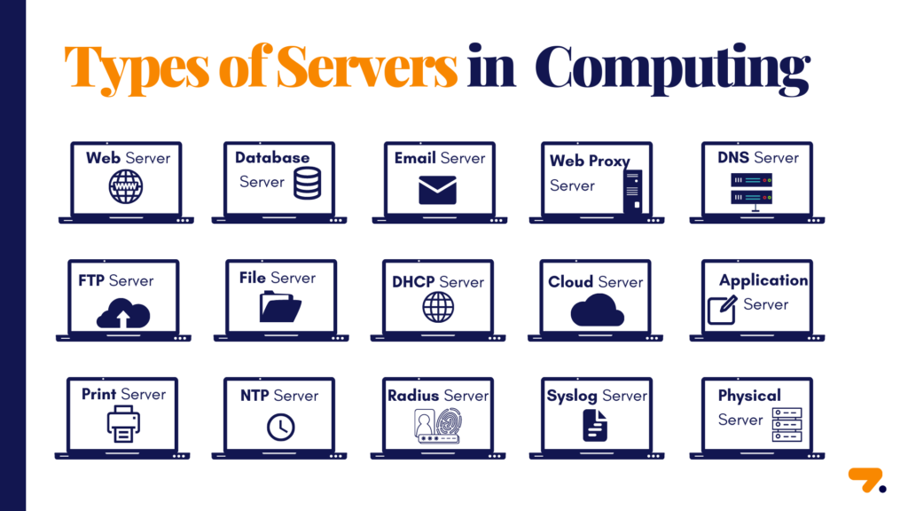 examples of web server platforms select two options