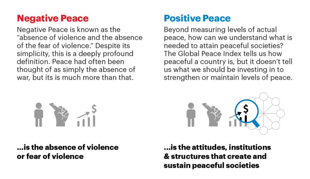 examples of what advantages peace brings to countries