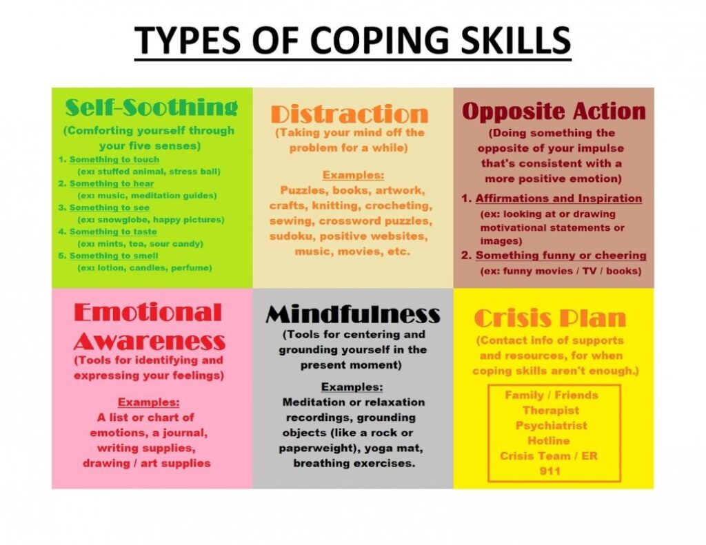 examples of what are coping strategies