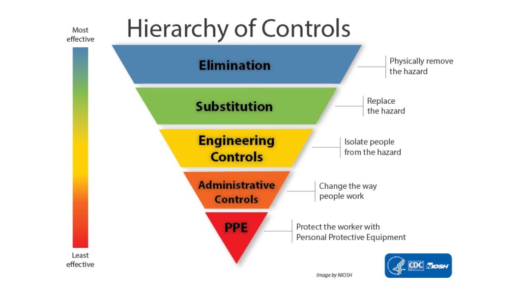 examples of what are engineering controls in workplace safety