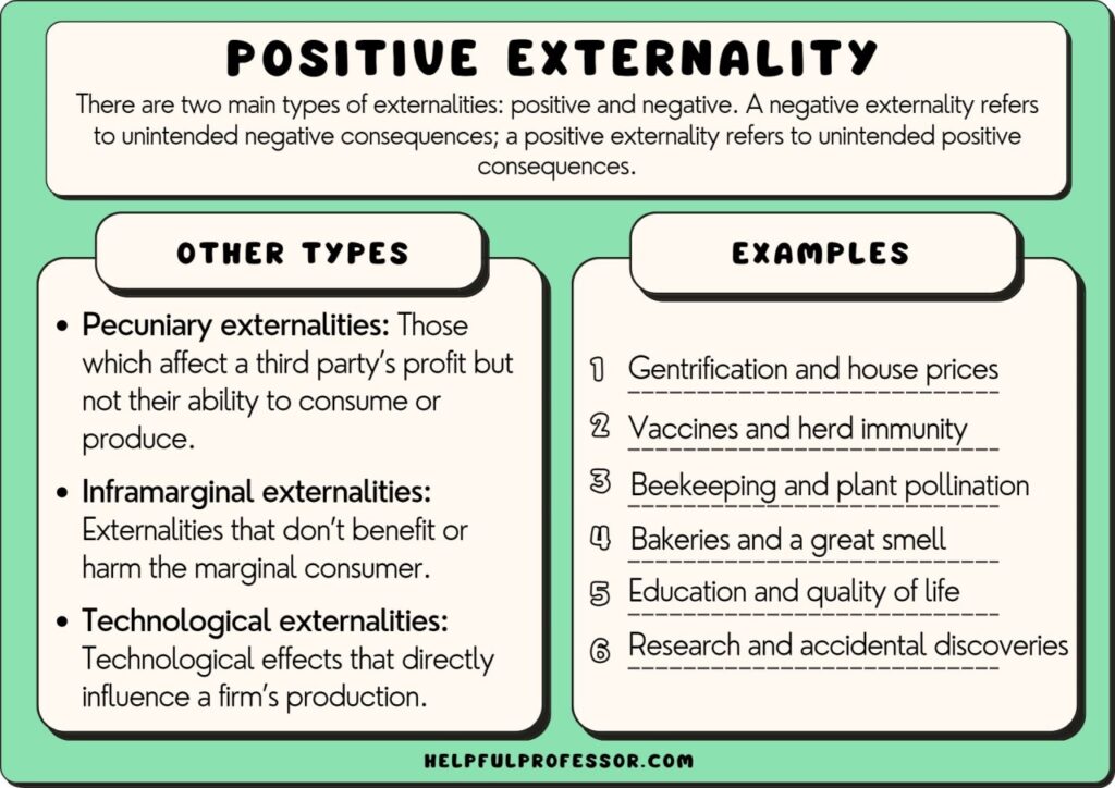 examples of what are external costs in everyday life