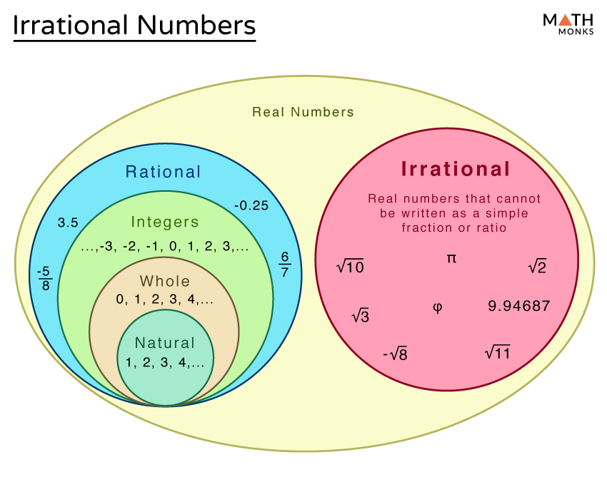 examples of what are irrational numbers explained