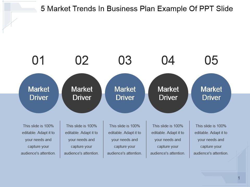 examples of what are market trends in todays business