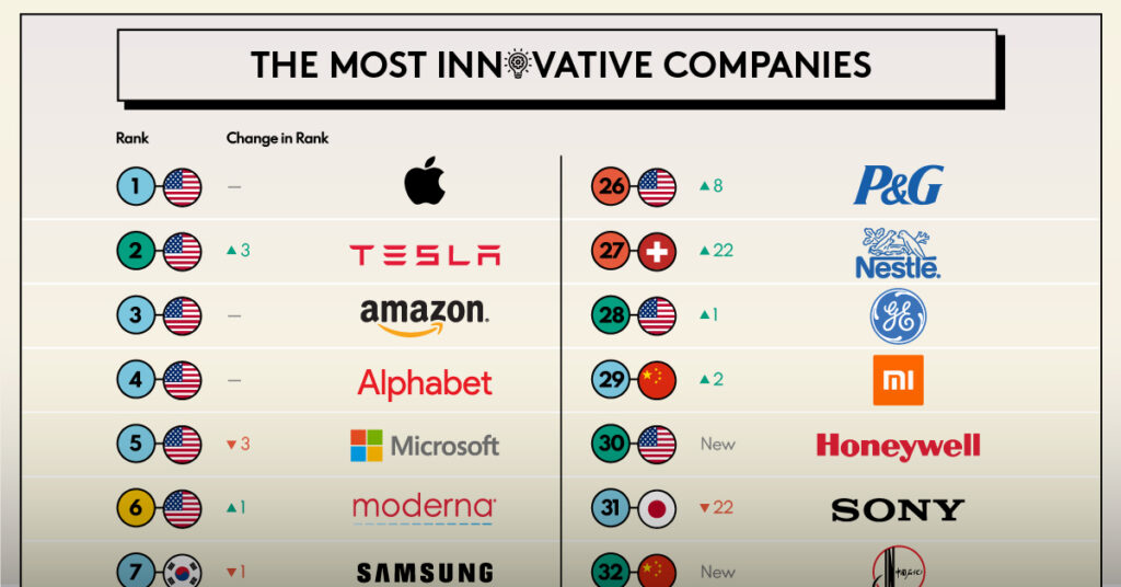 examples of what companies are in the technology field