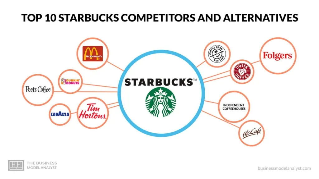 examples of what companies succeed in competitive markets