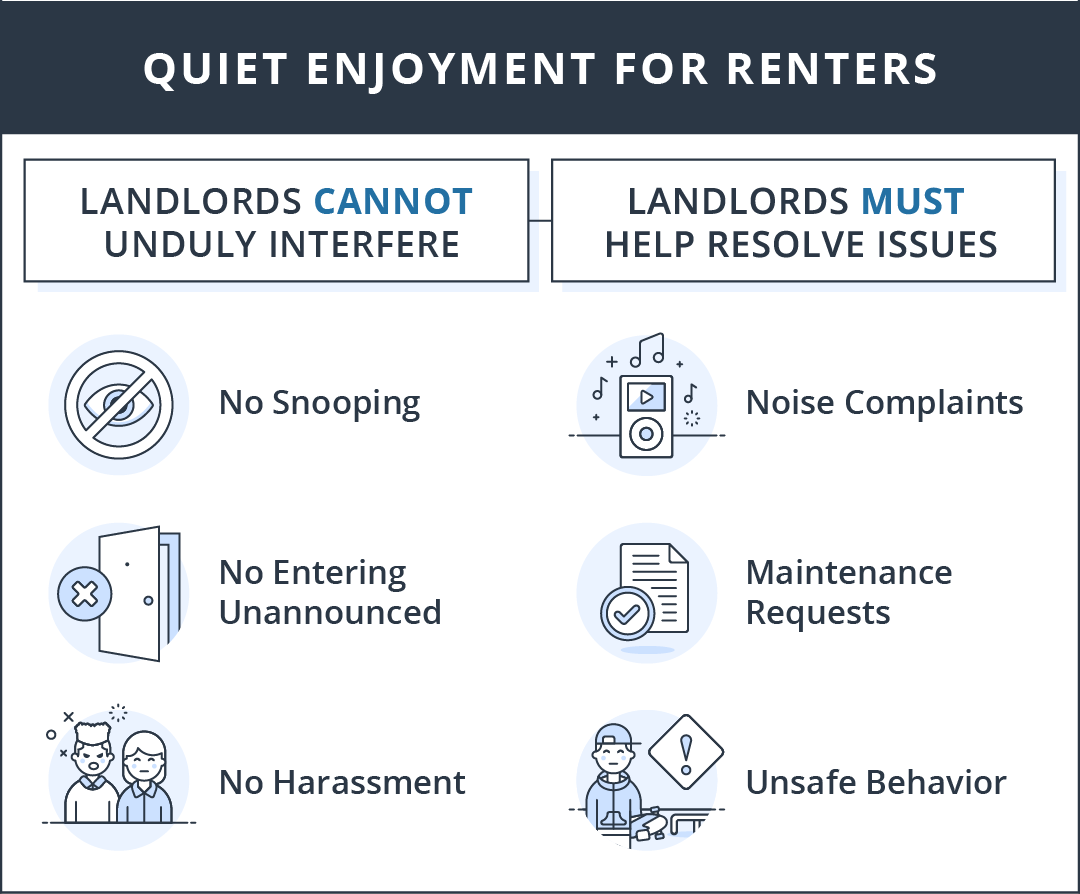 examples of what constitutes a breach of quiet enjoyment