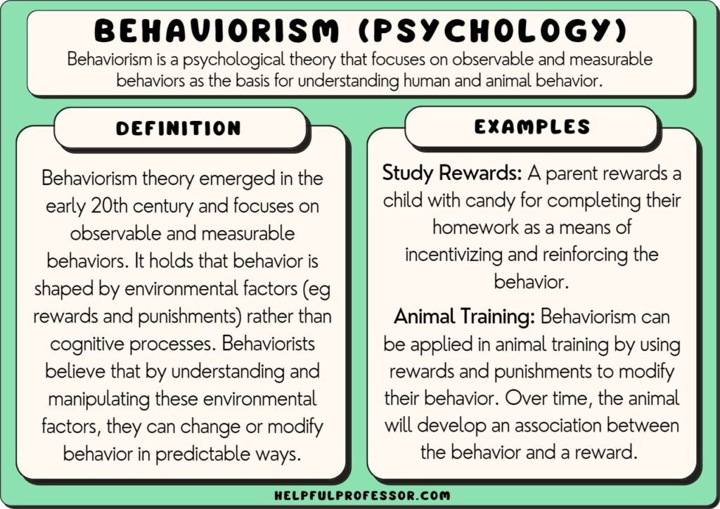 examples of what do behaviorists believe in psychology
