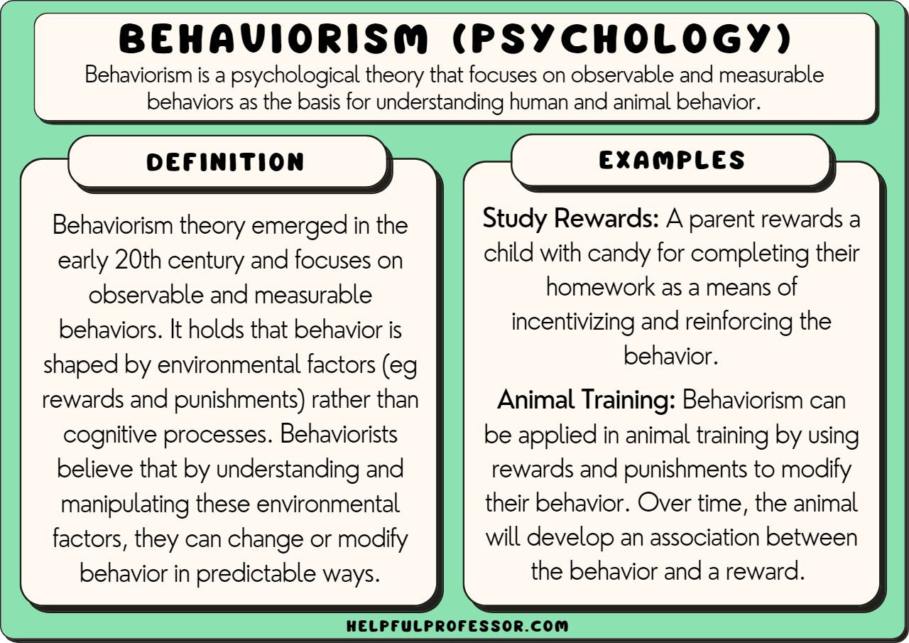 examples of what do behaviorists believe in psychology