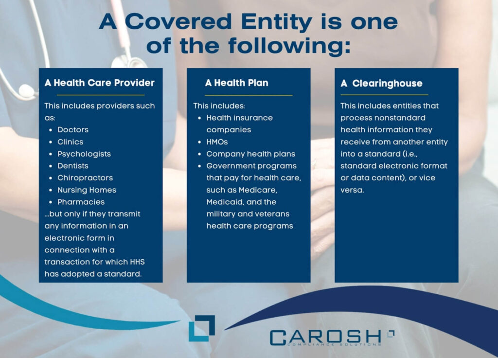 examples of what is a covered entity under hipaa