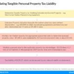 Examples of What Is Tangible Personal Property Explained examples of what is tangible personal property explained
