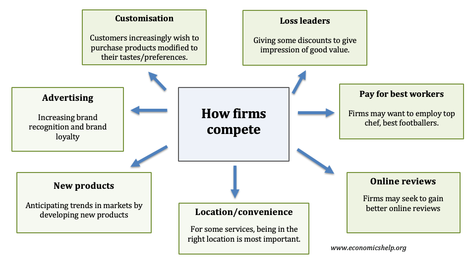 examples of what nonprice competition refers to in business