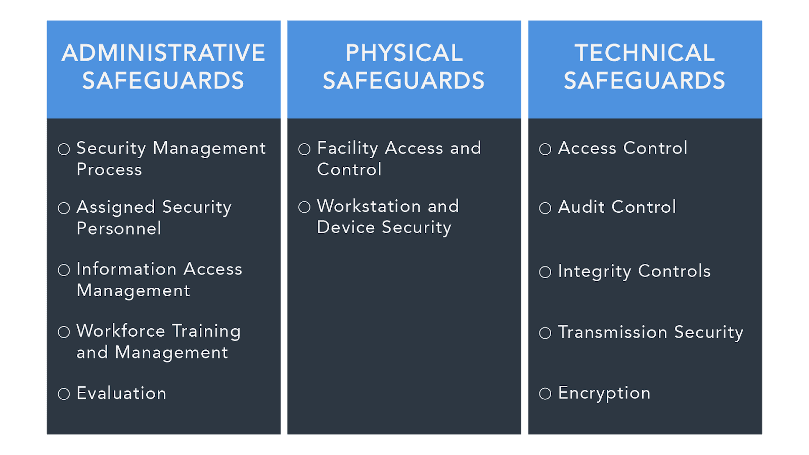 examples of what technical safeguards are for data security