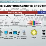examples of what uses gamma rays in everyday life