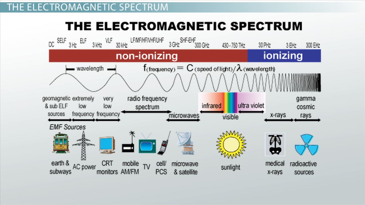examples of what uses gamma rays in everyday life
