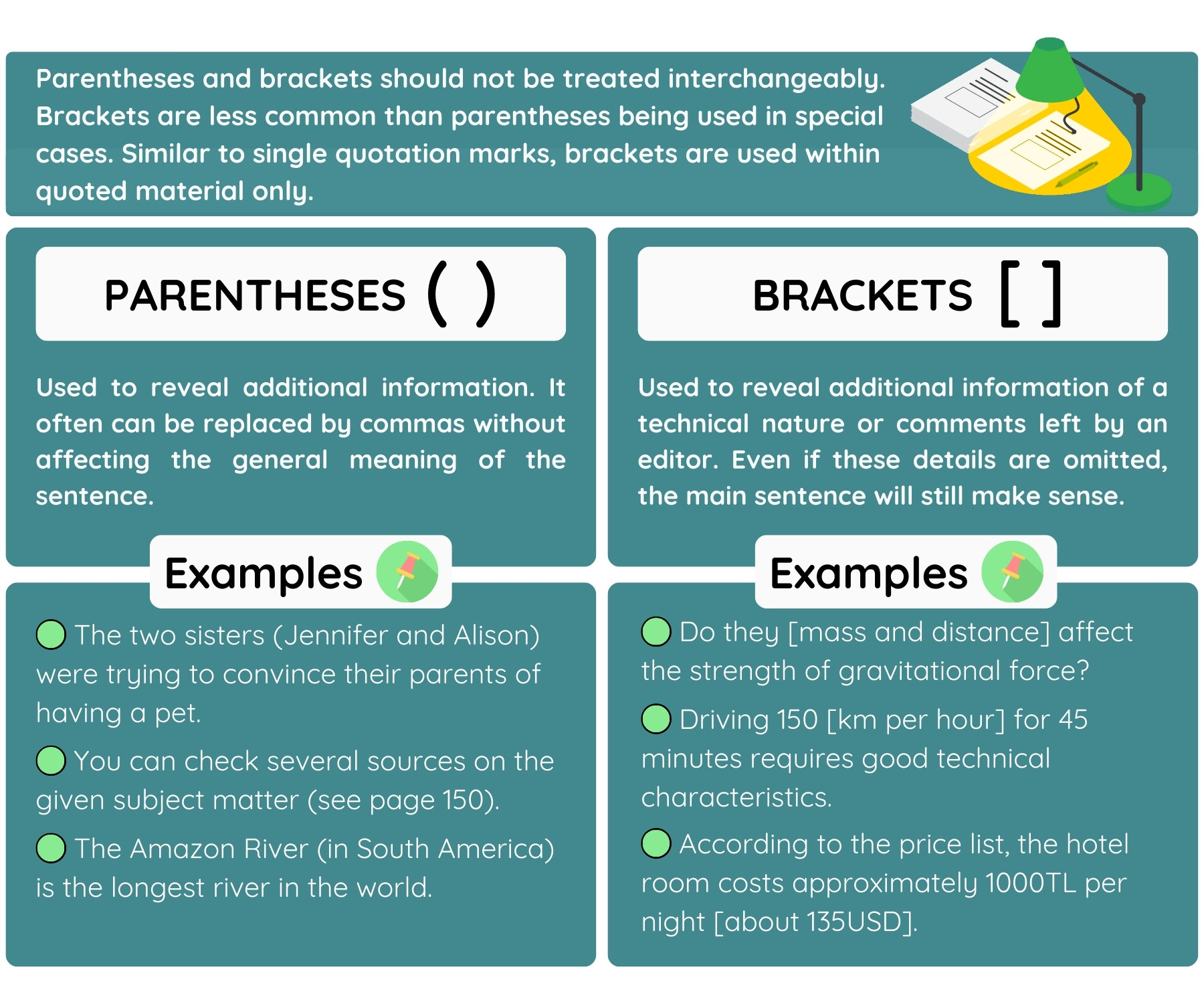 examples of when to use parentheses in writing