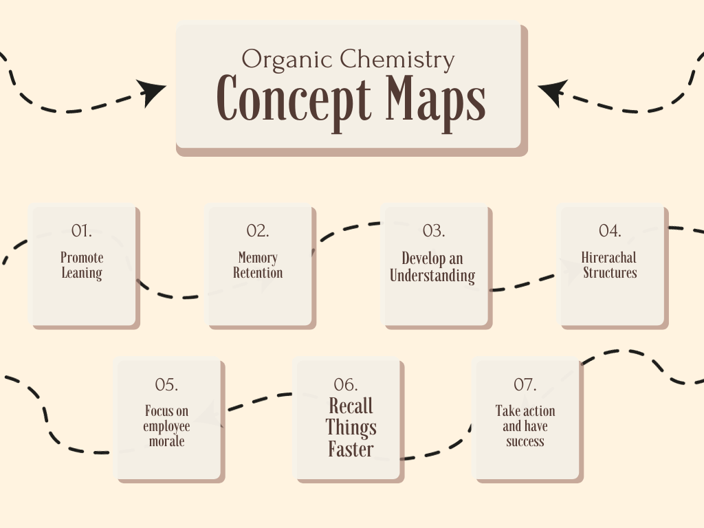 examples of which compound is inorganic key insights