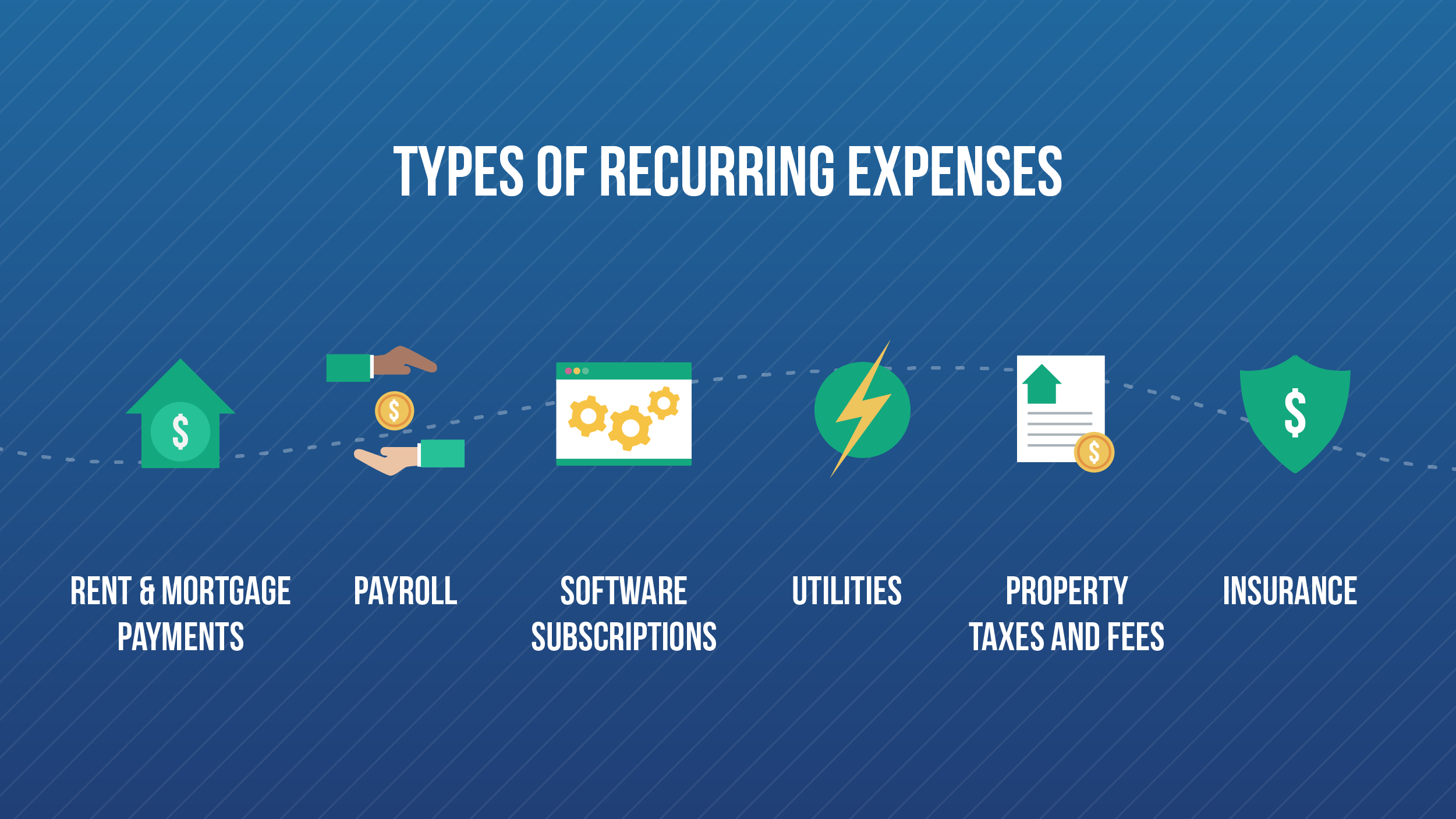 examples of which of the following is a recurring expense