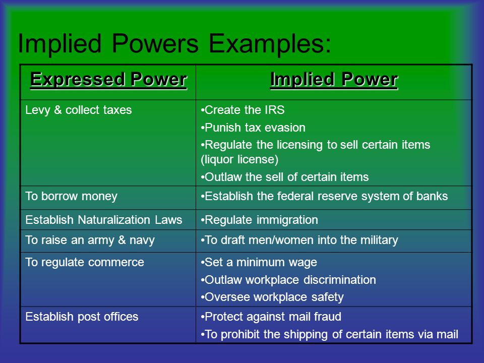examples of which powers are considered implied powers