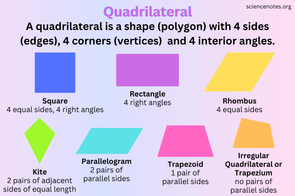 examples of which shape is a parallelogram