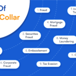 Examples of White Collar Crime and Their Consequences examples of white collar crime and their consequences