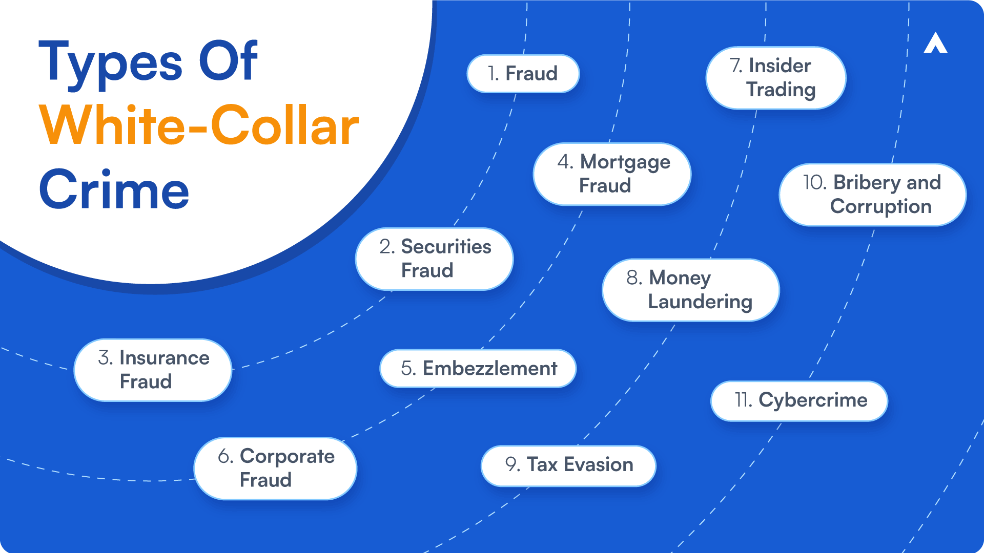 examples of white collar crime and their consequences