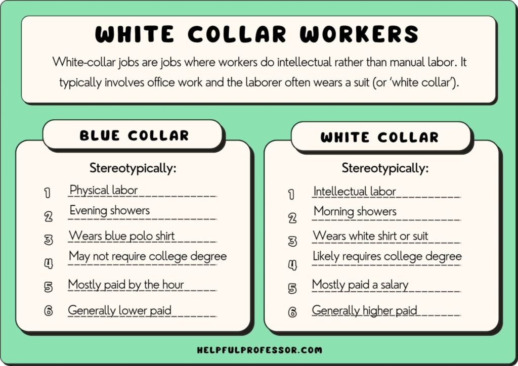 examples of white collar jobs for career growth