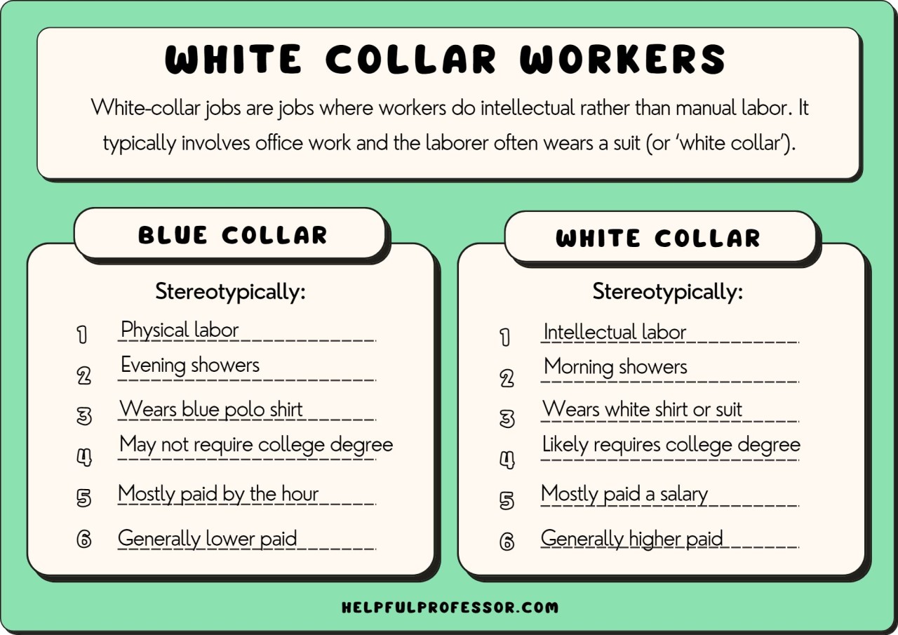 examples of white collar jobs for career growth