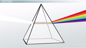 Examples of White Light in Life and Tech