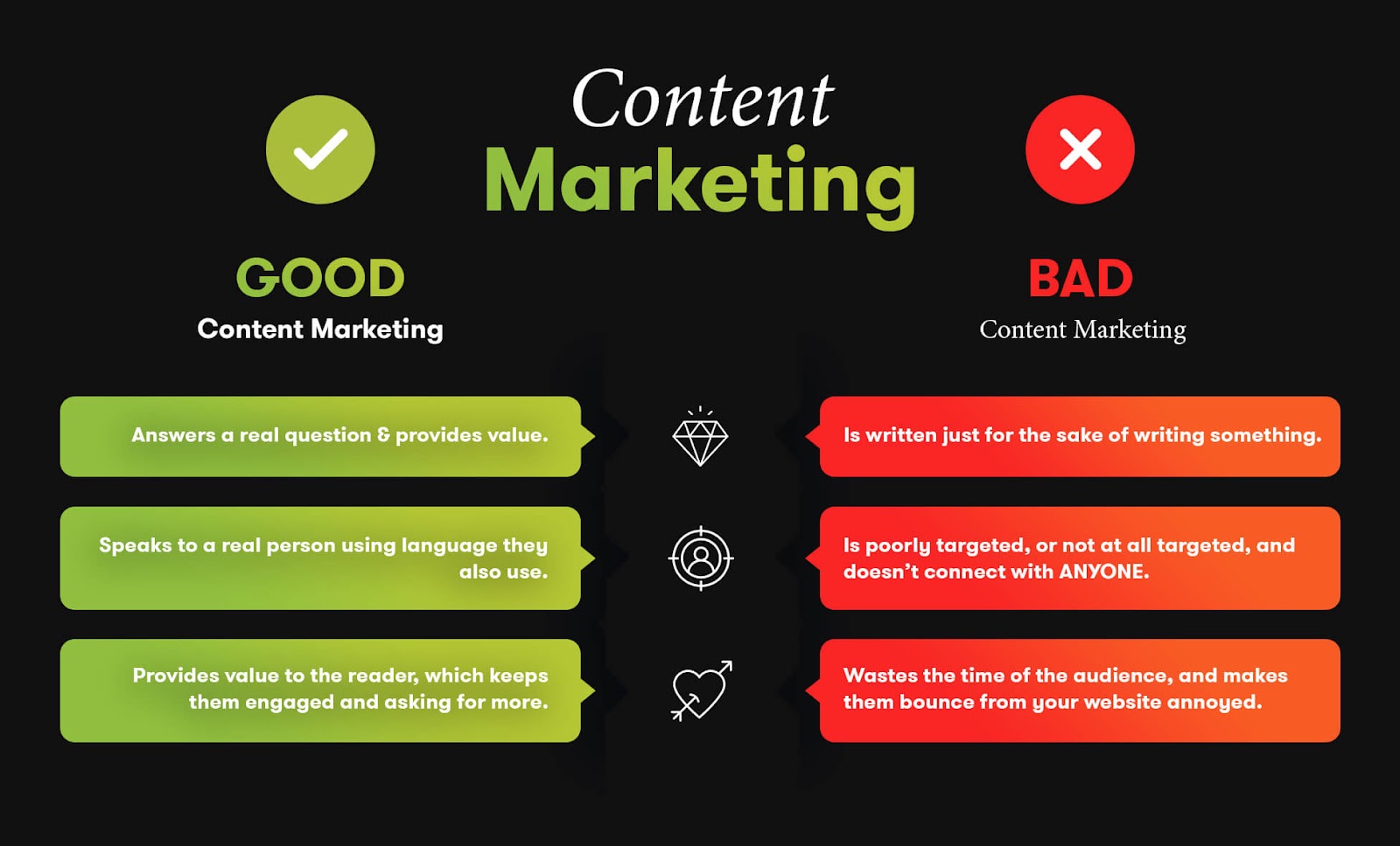 examples of who is the intended audience for effective content