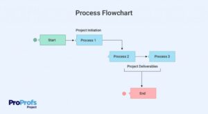 Examples of Workflow Diagrams to Boost Project Efficiency