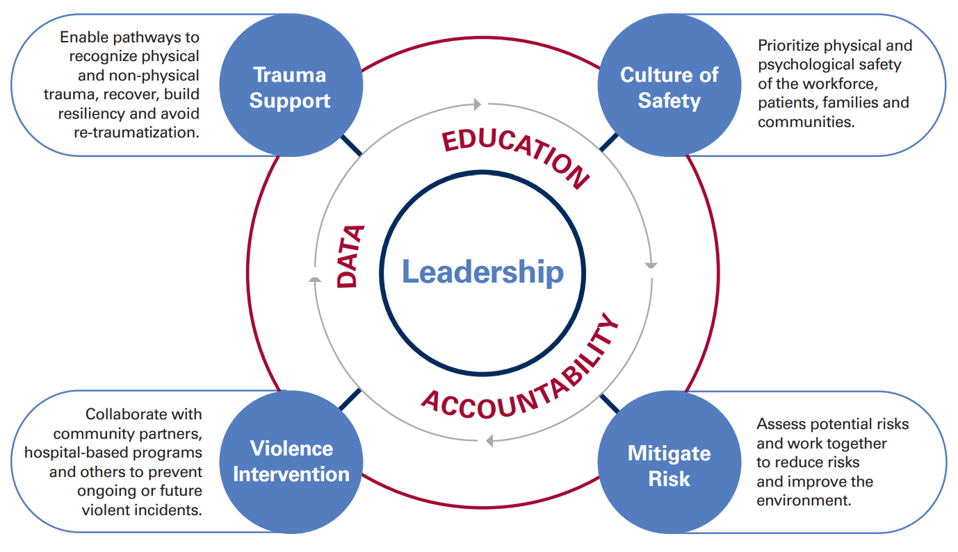 examples of workplace violence and prevention strategies