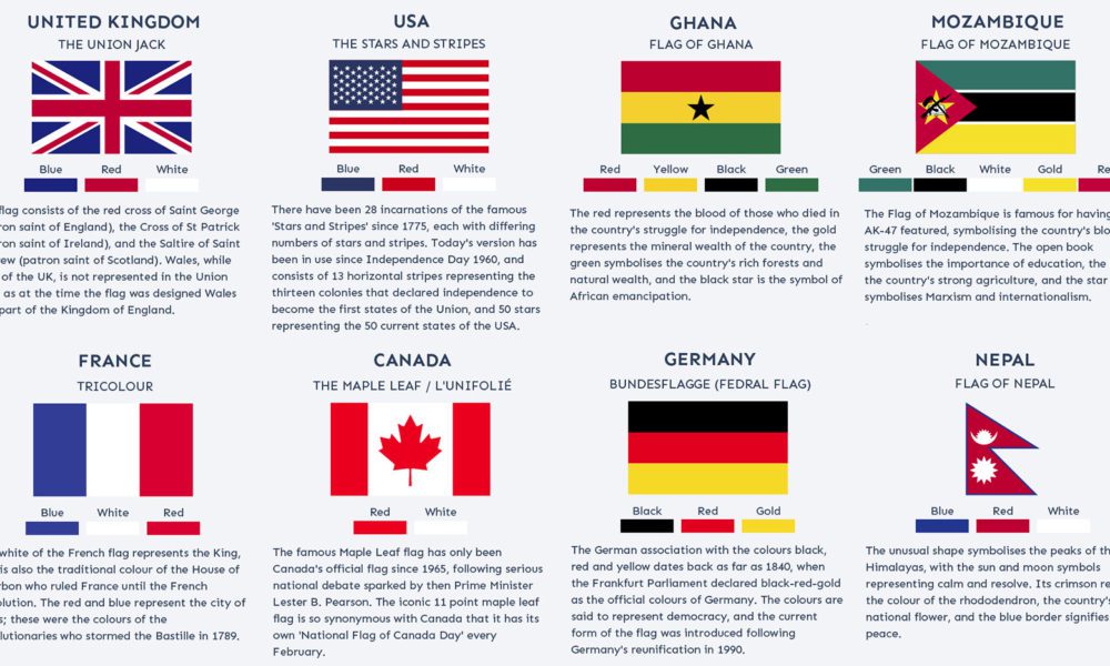 examples of world flags with names and their meanings