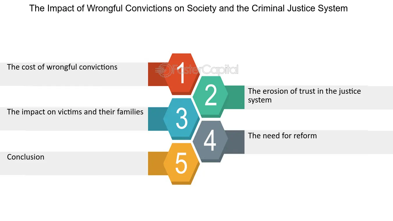 examples of wrongful convictions and their impact